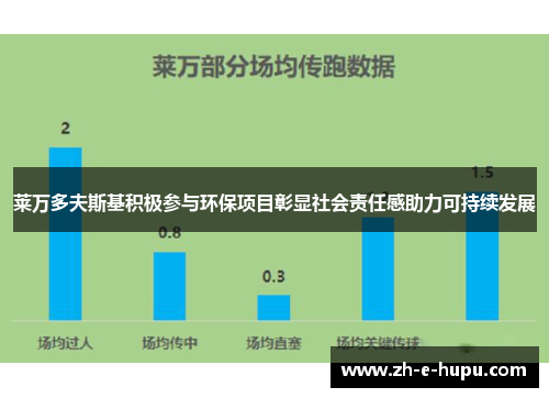 莱万多夫斯基积极参与环保项目彰显社会责任感助力可持续发展