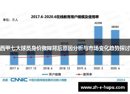 西甲七大球员身价骤降背后原因分析与市场变化趋势探讨