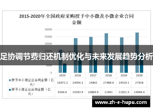 足协调节费归还机制优化与未来发展趋势分析 足协调节费归还机制优化与未来发展趋势分析