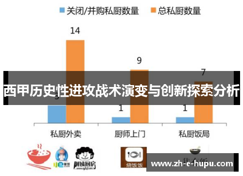 西甲历史性进攻战术演变与创新探索分析