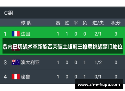 费内巴切战术革新能否突破土超前三格局挑战豪门地位 费内巴切战术革新能否突破土超前三格局挑战豪门地位