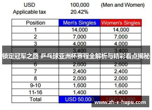锁定冠军之路 乒乓球亚洲杯赛程全解析与精彩看点揭秘 锁定冠军之路 乒乓球亚洲杯赛程全解析与精彩看点揭秘
