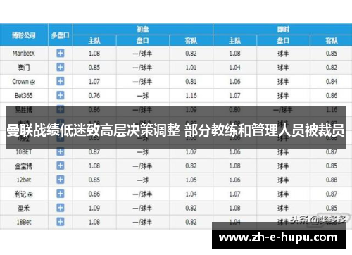 曼联战绩低迷致高层决策调整 部分教练和管理人员被裁员