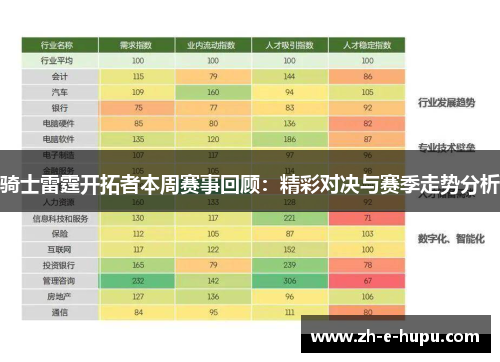 骑士雷霆开拓者本周赛事回顾：精彩对决与赛季走势分析