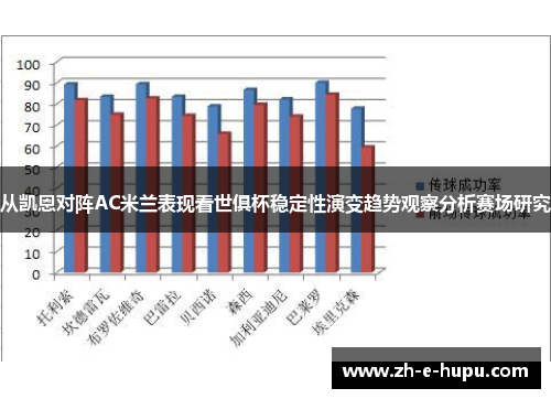 从凯恩对阵AC米兰表现看世俱杯稳定性演变趋势观察分析赛场研究