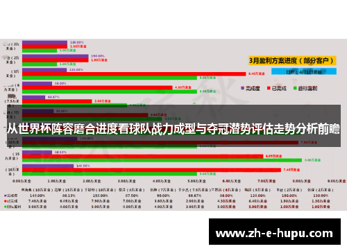 从世界杯阵容磨合进度看球队战力成型与夺冠潜势评估走势分析前瞻