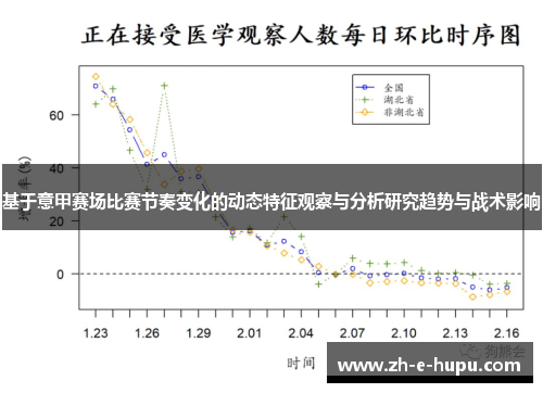 基于意甲赛场比赛节奏变化的动态特征观察与分析研究趋势与战术影响