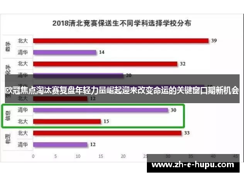 欧冠焦点淘汰赛复盘年轻力量崛起迎来改变命运的关键窗口期新机会