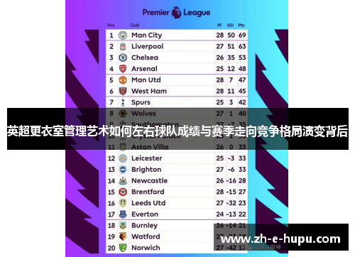 英超更衣室管理艺术如何左右球队成绩与赛季走向竞争格局演变背后 英超更衣室管理艺术如何左右球队成绩与赛季走向竞争格局演变背后