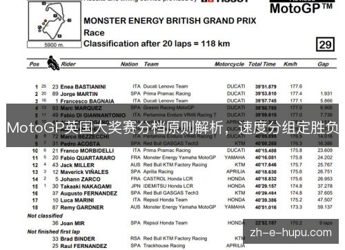 MotoGP英国大奖赛分档原则解析,速度分组定胜负 MotoGP英国大奖赛分档原则解析,速度分组定胜负
